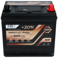autobatterie_eurostart_japan_62ah_r_2.png
